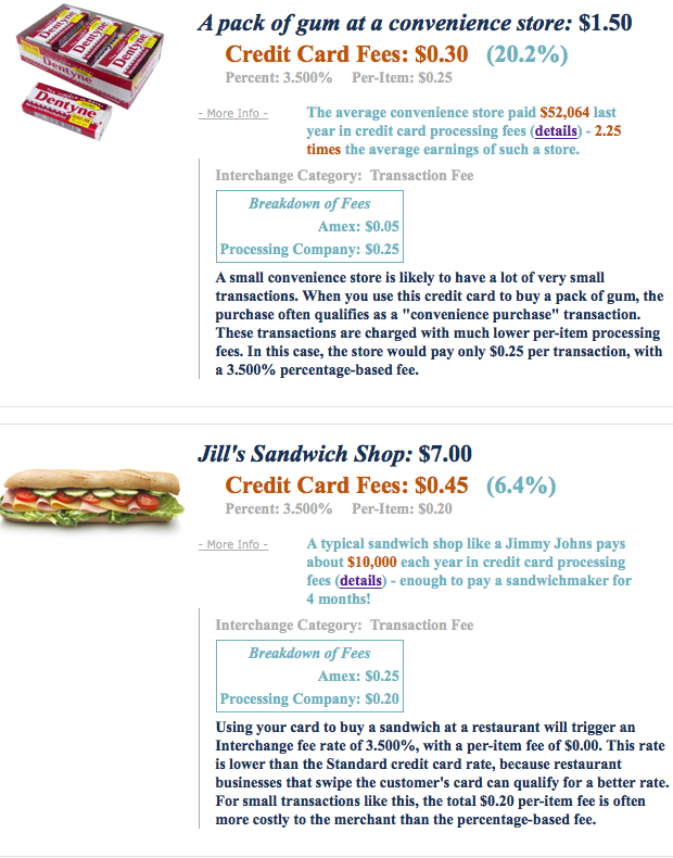 credit costs