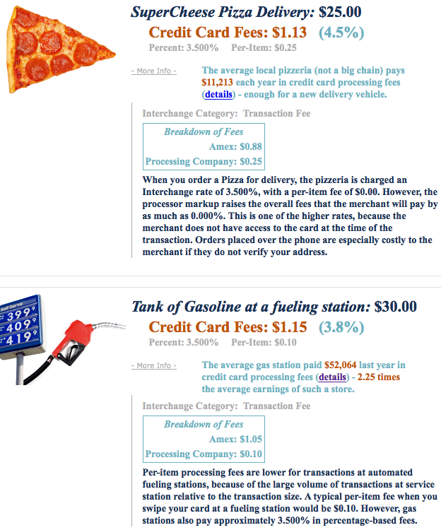 credit cost