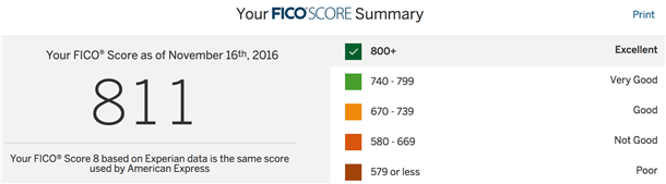 amex credit score range