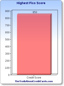 highest fico score