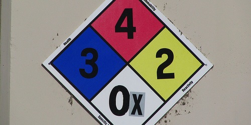 numbers
