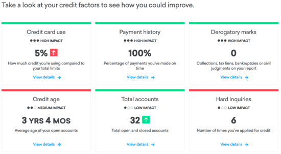 credit factors