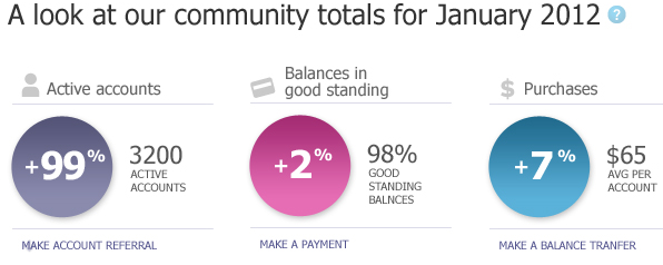 community totals