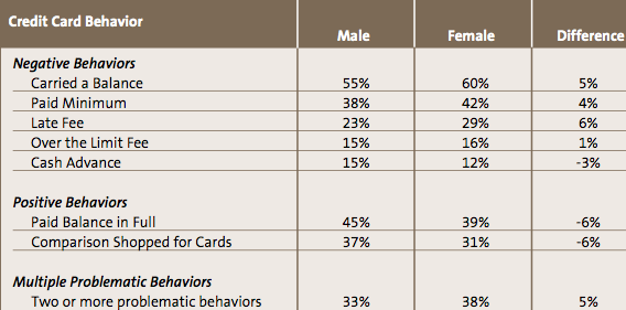 stats