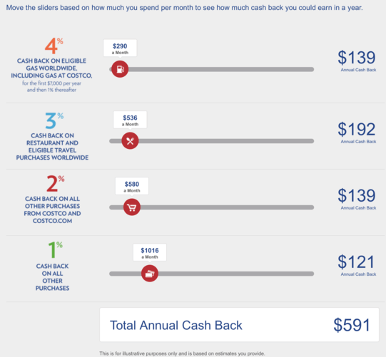 costco cash back