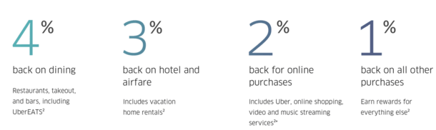 Uber categories