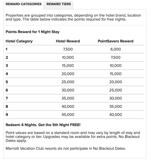 Marriott categories